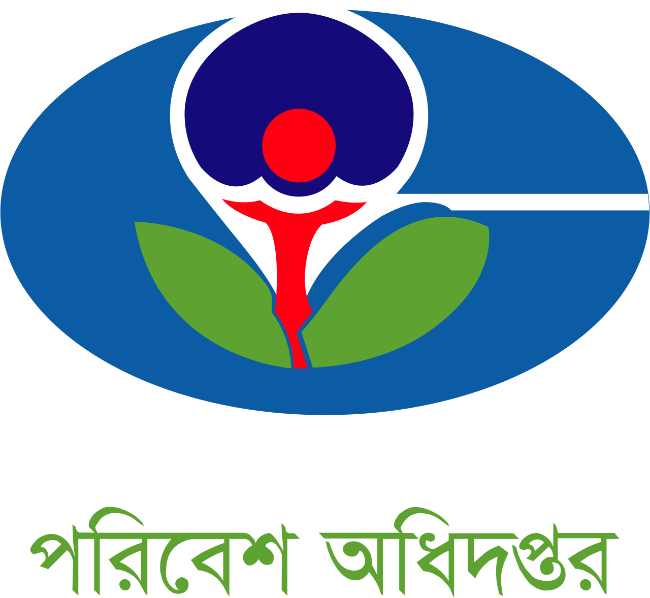 Department of Environment
